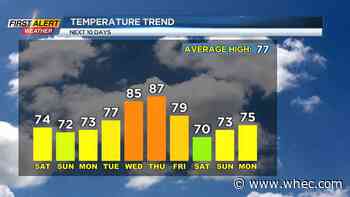 A few showers today before a better chance tomorrow