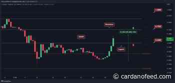 Cardano Price Analysis: ADA Skyrockets 50% in 3 Days, What's the Next Target? - Cardano Feed