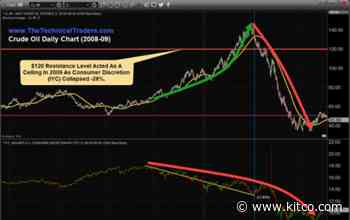 Crude oil price and consumer spending - how they are related - Kitco NEWS