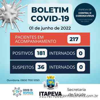 Itapeva tem 181 munícipes positivos para a Covid-19 em acompanhamento - Jornal Ita News