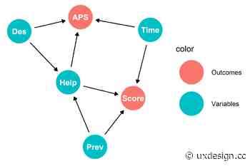 What does your design cause?