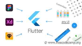 How to Implement Any UI in Flutter