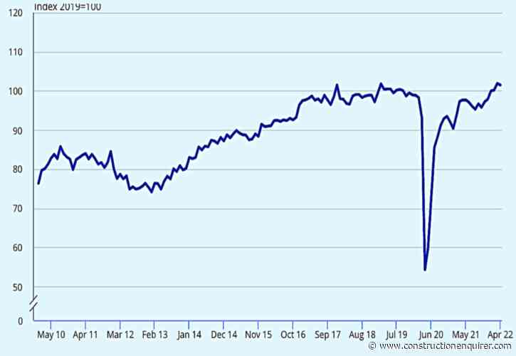Construction output dips amid economic slowdown fears