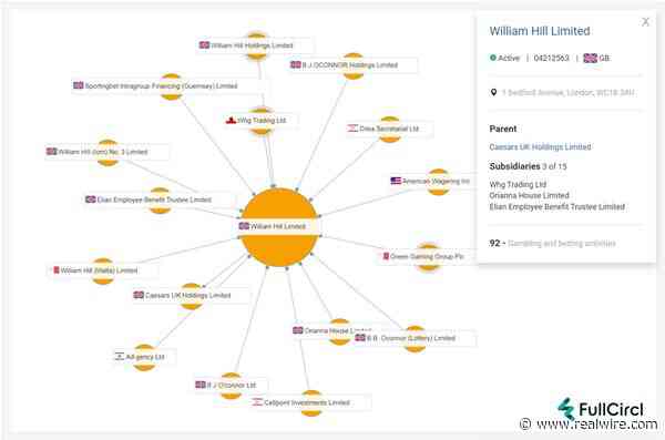 FullCircl Releases Company Group Explorer