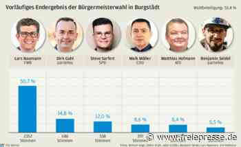 Naumann startet in dritte Amtszeit in Burgstädt - freiepresse.de