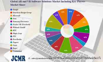 AR and VR Software Solutions Market Is Booming Worldwide | Google, Osterhout Design Group, Microsoft, Sony, Samsung Electronics – Designer Women - Designer Women