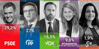 Sánchez pierde fuelle pero recupera levemente la distancia con Feijóo, según el CIS - La Vanguardia