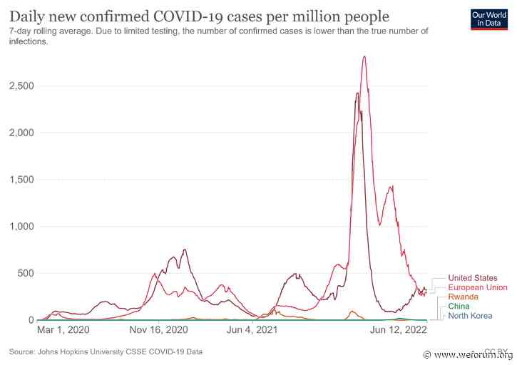 COVID-19: Biggest coronavirus pandemic news for June 2022 - World Economic Forum