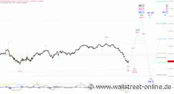 Elliott Wellen Analyse: DAX unterschreitet Pflichtziel