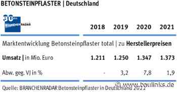 Weniger Pflasterarbeiten im Auftrag von Kommunen