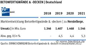Betonfertigteile weiterhin auf Wachstumskurs