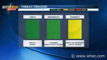 First Alert Weather: Warm for Tuesday with severe storm threat for Thursday