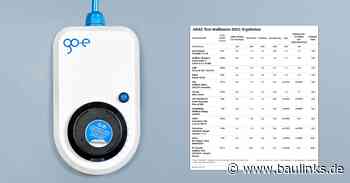 Elektromobilität: Günstigste Ladebox erreicht im ADAC-Test Bestnoten