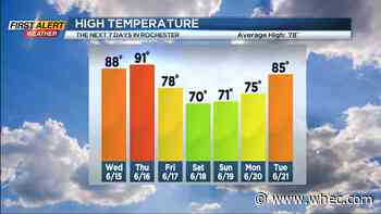 Yellow Alert Forecast: Temperatures rise
