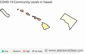 CDC bumps Kauai County back up to high-level community for COVID-19 risks - Honolulu Star-Advertiser
