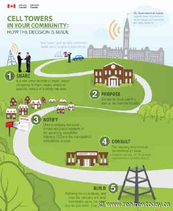 Arnprior Town Council goes on the record as opposed - renfrewtoday.ca