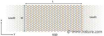 Electron transport properties of graphene quantum dots with non-centro-symmetric Gaussian deformation | Scientific Reports - Nature.com