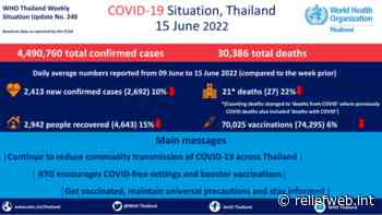 Coronavirus disease 2019 (COVID-19) WHO Thailand Situation Report 240 - 15 June 2022 - Thailand - ReliefWeb
