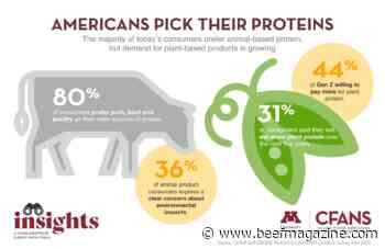 UMN survey: 80% of U.S. consumers prefer animal-based protein