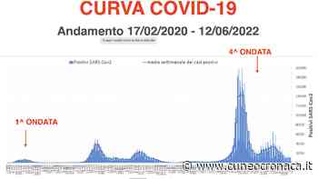 Covid, Piemonte: +1331 positivi (61 Cuneo), risale l'incidenza rispetto alla settimana scorsa - Cuneocronaca.it
