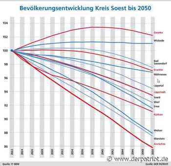 Einwohnerzahlen bis 2050: Geseke top, Anröchte Schlusslicht im Kreis Soest - Der Patriot Lippstädter Zeitung