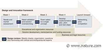 A virtual innovation bootcamp to remotely connect and empower students to solve COVID-19-related medical problems - Nature.com