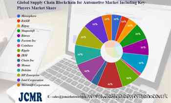 Supply Chain Blockchain for Automotive Market including top key players Mesosphere, DASH, Bitpay, Shapeshift, Bittrex – Designer Women - Designer Women