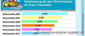 Landkreis Traunstein: Neuer Höchststand an Wohnmobilen erreicht - Traunsteiner Tagblatt