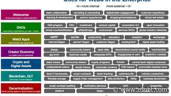 How decentralization and Web3 will impact the enterprise