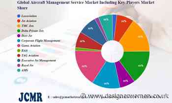 Aircraft Management Service Market Impressive Gains including key players Luxaviation, Jet Aviation – Designer Women - Designer Women