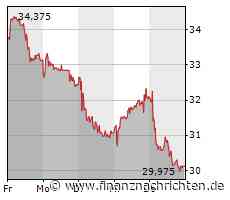 Bellevue Asset Management AG: Afrikanische Aktienmärkte treten aus dem Schatten der Industrieländer - FinanzNachrichten.de