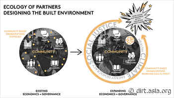 Emerging Landscape Architecture Leaders Offer “Next Game-Changing Ideas” (Part I) - American Society of Landscape Architects