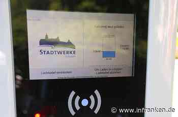 Kostenloses Laden ist passé