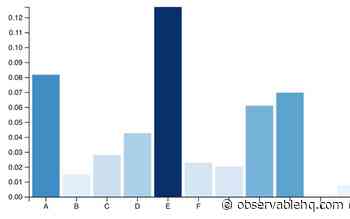 A Very, Very Tiny Grammar of Graphics