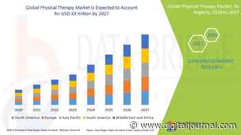 Physical Therapy Market Size, Share, Comprehensive Research Study,Application, Growth and Forecast - Digital Journal