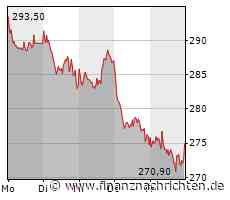 15,00% Multi Aktienanleihe auf Linde, Merck und Wacker Chemie in Zeichnung - FinanzNachrichten.de