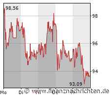 Teamviewer, LVMH, Richemont: Warum Analysten oft daneben liegen: Stefan Klotter klärt auf! Fast Break-Review! - FinanzNachrichten.de