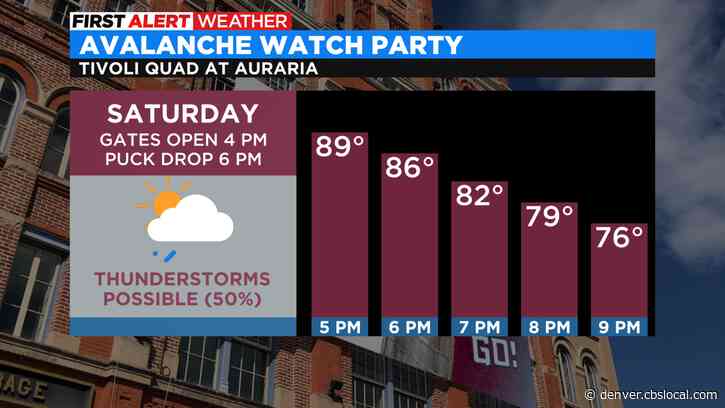 Denver Weather: Avs Watch Party Will Have Warm Temps, But Watch For A Few Storms Passing By