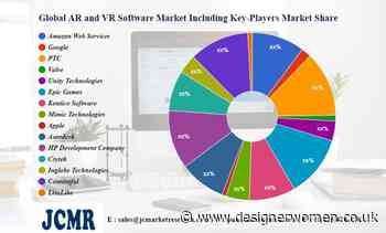 AR and VR Software Market – Major Technology Giants in Buzz Again | Amazon Web Services, Google, PTC, Valve – Designer Women - Designer Women