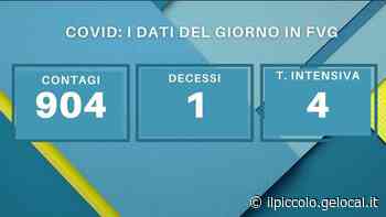 Coronavirus in Fvg, 904 contagi e 1 decesso - Il Piccolo
