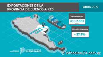Exportaciones de la provincia de Buenos Aires: récord en abril, con 2.963 millones de dólares | InfoBaires24 - InfoBaires24