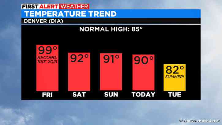 Denver Weather: Hot For The Final Day Of Spring, Cooler For The First Day Of Summer