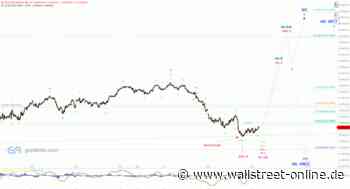 Elliott Wellen Analyse: DAX kämpft sich langsam aufwärts