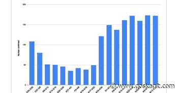 Skagit County COVID-19 cases hold steady | Coronavirus | goskagit.com - goskagit.com