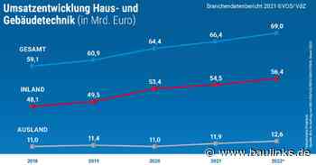 Nachfrage und Trend zu mehr Klimaschutz beflügeln die Sanitär- und Heizungsbranche