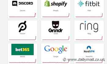 Cloudflare fixes fault that caused hundreds of websites to return a '500 Internal Server error'