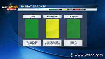 Yellow Alert: Heat and strong to severe thunder threat for Wednesday