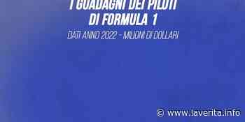 Formula 1: i piloti più pagati - La Verità