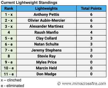 PFL 5: Season 2021 heavyweight champion Bruno Cappelozza takes on Matheus Scheffel, Anthony Pettis returns against Stevie Ray - MMA Crossfire
