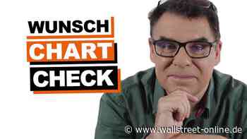 Stefan Klotter antwortet: Vonovia, Block, CompuGroup: Wunsch-Aktien von w:o Lesern unter der Chart-Lupe